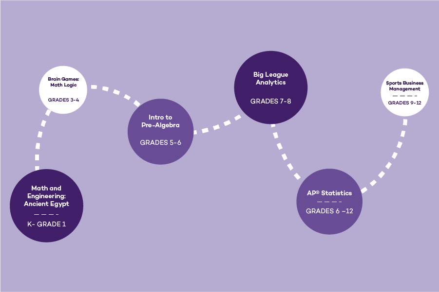 Pathway of courses